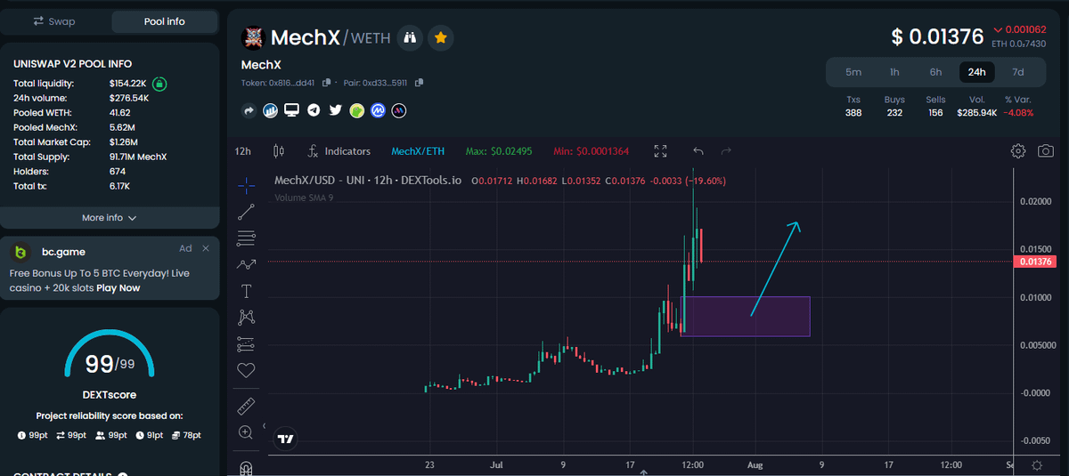 deg_ape's tweet photo. #MECHX enhance traders experience by introducing a diverse range of advanced bot.
MechMonitor X, DegenAlert X, MechDirect X, and MempoolMaster X
100M supply and 1.5M MC https://t.co/G8MRov8C3q