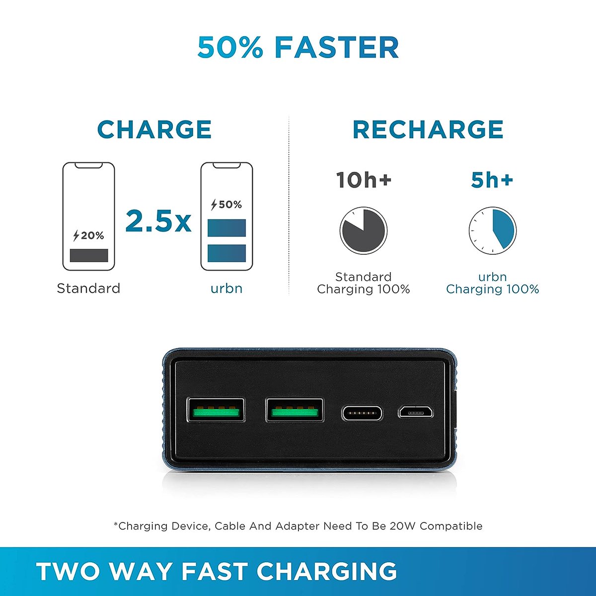 TechVerzeindia's tweet photo. URBN 20000 mAh 20W Super Fast Charging Metal Power Bank https://t.co/tgLJ5h6Hhu

👎 Original Price: 3999/-
👍Offer Price: 1399/-

#urbnpowerbank #powerbank #dealsoftheday #amazonindia #amazonoffers #offerszone #flipkart #amazon #ecommerce #mobileaccessories https://t.co/R7Noug9Sji