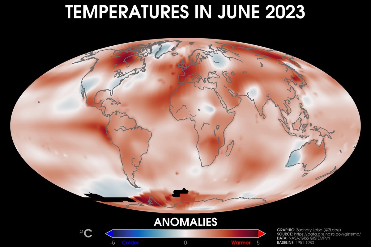Temperatures in June 2023...
🟥 - warmer than average
🟦 - colder than average

The average global air temperature was a record high at... 
+1.07°C above 1951-1980 baseline
+1.22°C above 1921-1950 baseline
+1.36°C above 1880-1920 baseline

Data code/info: data.giss.nasa.gov/gistemp/source…