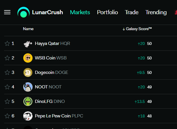 Dave Rahman (@cryptorahman) on Twitter photo If you havent checked out <a href="/pepelepewcrypto/">Pepe Le Pew Coin ($PLPC) - Official</a> then youre missing out because Pepe Le Pew Coin $PLPC is gaining traction and notice as the next top alt meme coin
Already trending this morning as Top 6 on <a href="/LunarCrush/">LunarCrush Social Analytics</a> in meme category #pepelepewcoin is going places! If you havent checked out <a href="/pepelepewcrypto/">Pepe Le Pew Coin ($PLPC) - Official</a> then youre missing out because Pepe Le Pew Coin $PLPC is gaining traction and notice as the next top alt meme coin
Already trending this morning as Top 6 on <a href="/LunarCrush/">LunarCrush Social Analytics</a> in meme category #pepelepewcoin is going places!