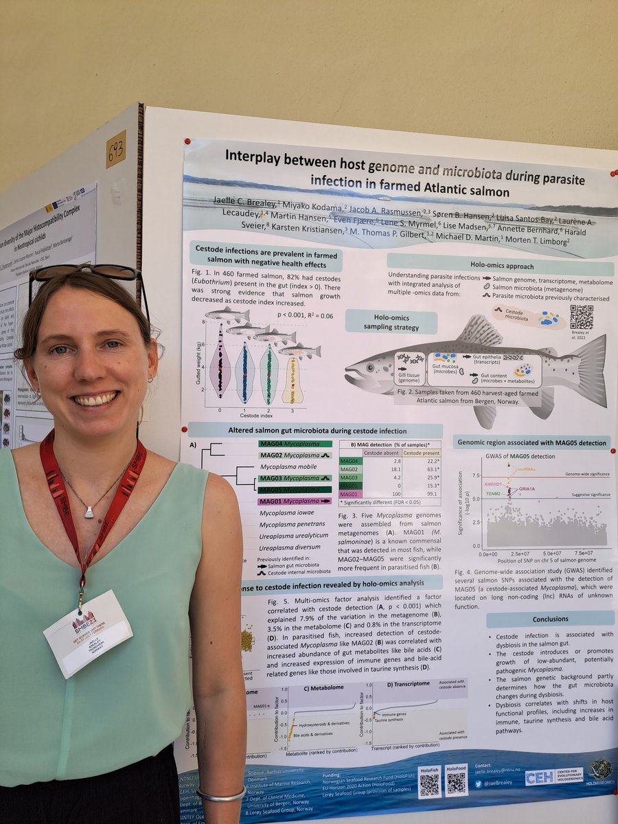 If you're at #SMBE2023 and interested in #holobionts, check out our #hologenomics approach to understanding host #microbiome interactions in farmed Atlantic #salmon. Poster 694, SP cloisters tonight 🐟🦠🧬