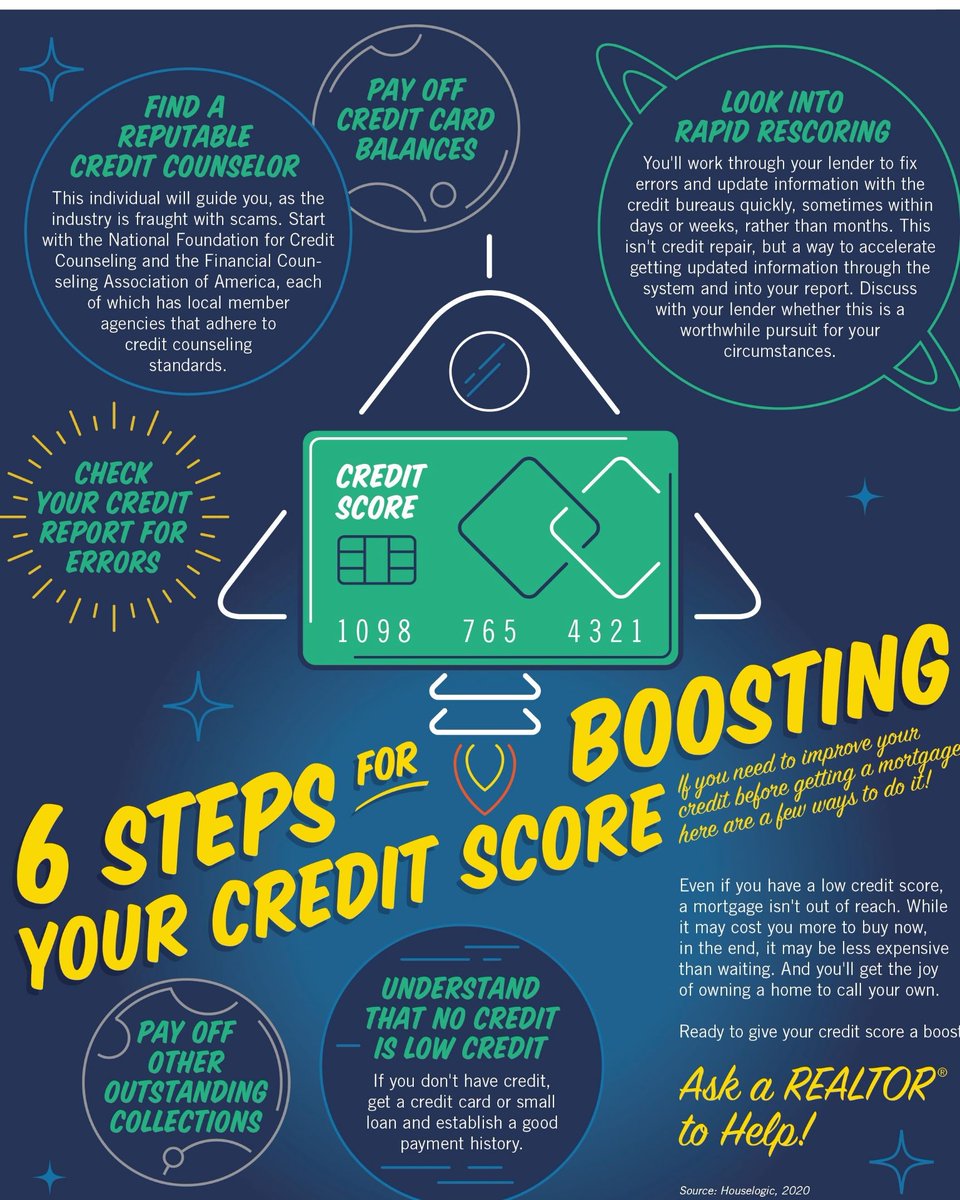 TotalATLRealty's tweet image. Do you want to improve your credit score and unlock financial opportunities? Here are some crucial tips to boost your credit score and reach your financial goals. #CreditScoreGoals #FinancialFreedom #BoostYourScore
