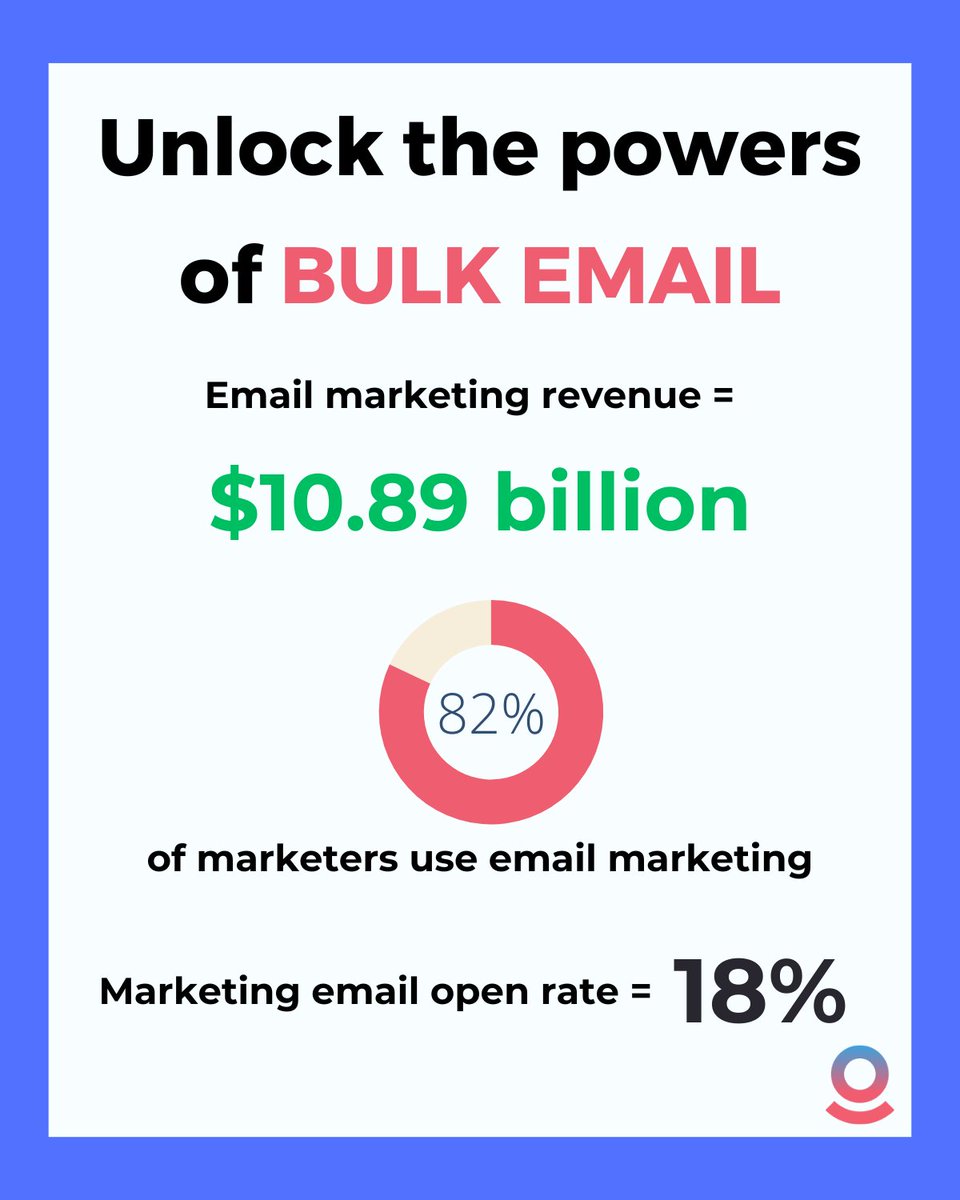 Harness the conversion powers of bulk email, with our latest comprehensive guide!

warmupinbox.com/post/bulk-emai…

#emailoutreach #leadgeneration #bulkemail