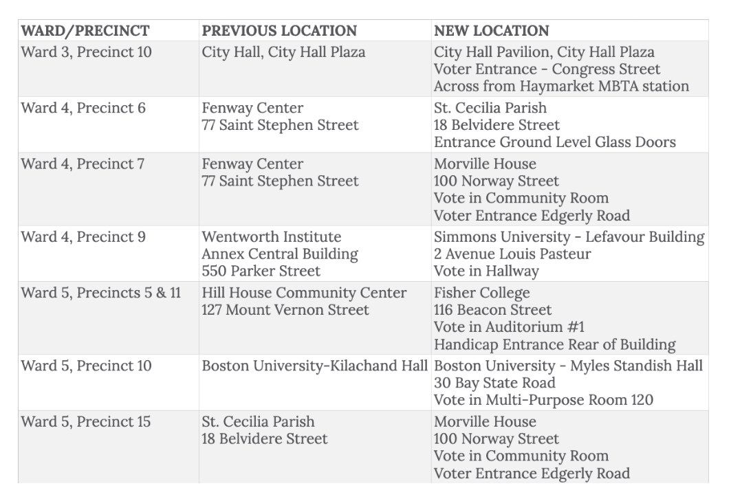 BostonWARD3Democrats tweet media