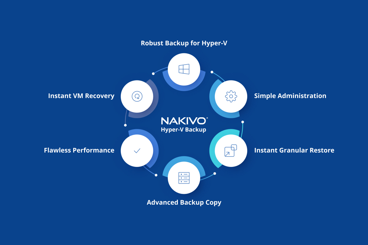Kabtel's tweet photo. Заштитете ги вашите #податоци со #NAKIVO #HyperV, едноставен и ефикасен софтвер за резервна копија и репликација за агилни виртуелни средини.

#KABTEL #wemakeITwork #dataprotection #replication #HyperV #encryption #cybersecurity #резервнакопија #ефикасност #оптимизација https://t.co/TCr5JF6cBS