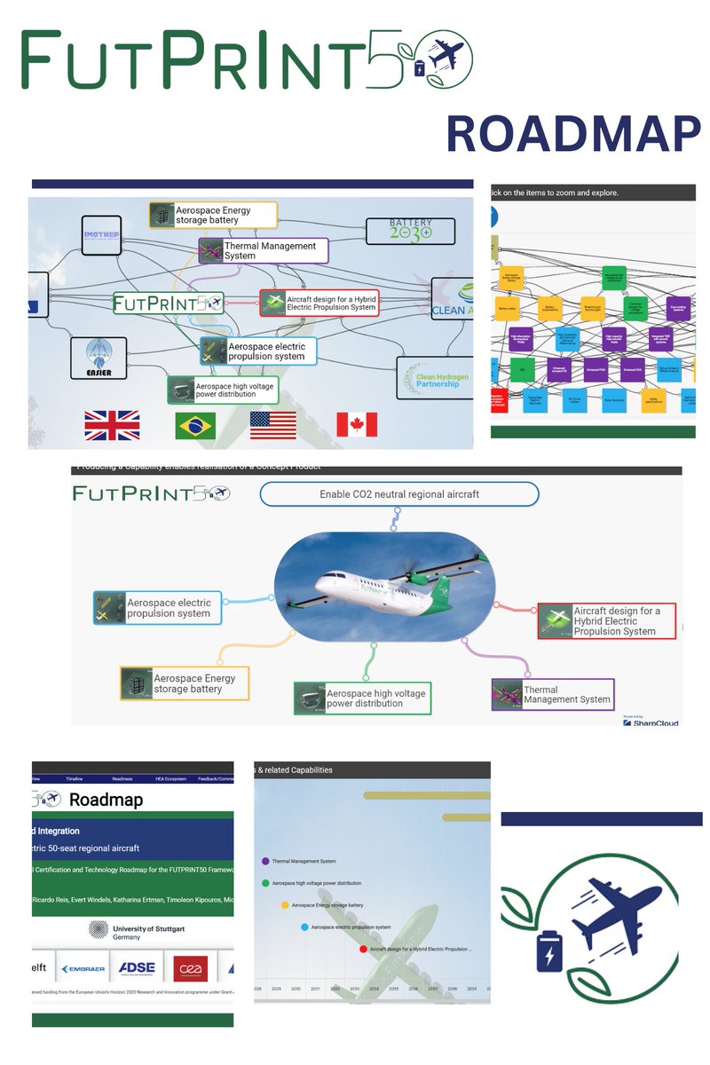 📢 #futprint50 reveals roadmap for 50-seat regional ✈ hybrid-electric aircraft. 
🎯 Interactive website for data exploration. 
🔎 Focus: energy storage, electric propulsion, power distribution, thermal management, aircraft integration.
 Find roadmap 👉futprint50.eu/roadmap