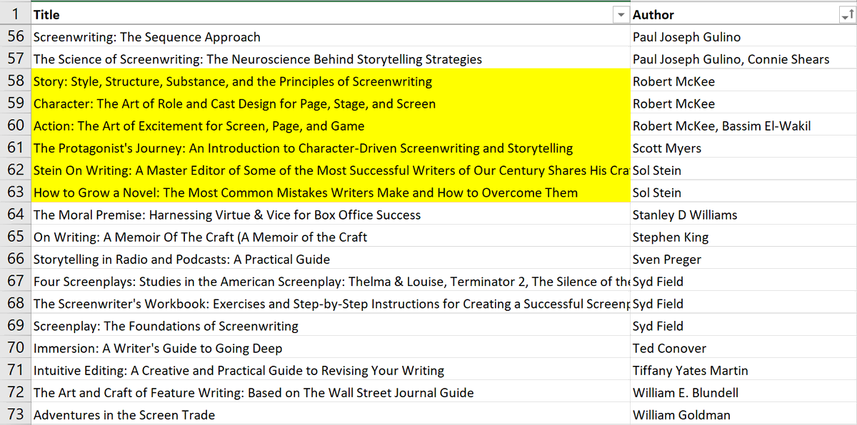 One of the hardest aspects of producing The Santiago Boys was learning the craft of non-documentary story-telling. So I went through 70+ books on storytelling, screenplays, and character development. In yellow are the ones that actually helped - to plot, execute, and revise.
