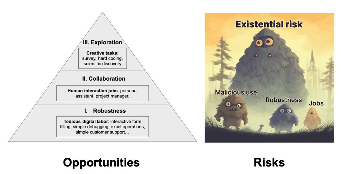 ShunyuYao12's tweet image. Not at #ICML2023 but happy to finally release a @princeton_nlp blog post written by me and
@karthik_r_n on the opportunities and risks of language agents 

 princeton-nlp.github.io/language-agent… 

should be a fun 10min read! it&apos;s a very new subject, so please leave any comments here👇