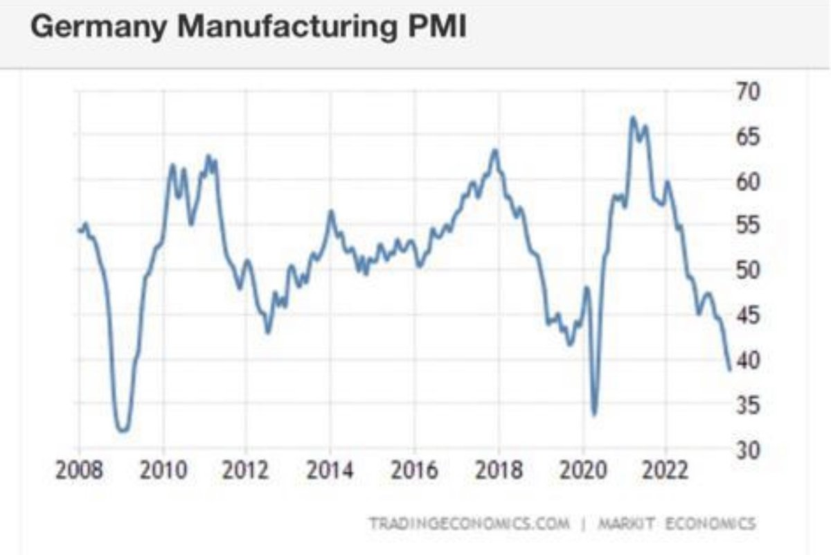 Anstatt über #Merz und die AfD zu debattieren, sollten wir uns lieber mit der deutschen Wirtschaft beschäftigen, die der eigentliche Motor unseres Landes ist….