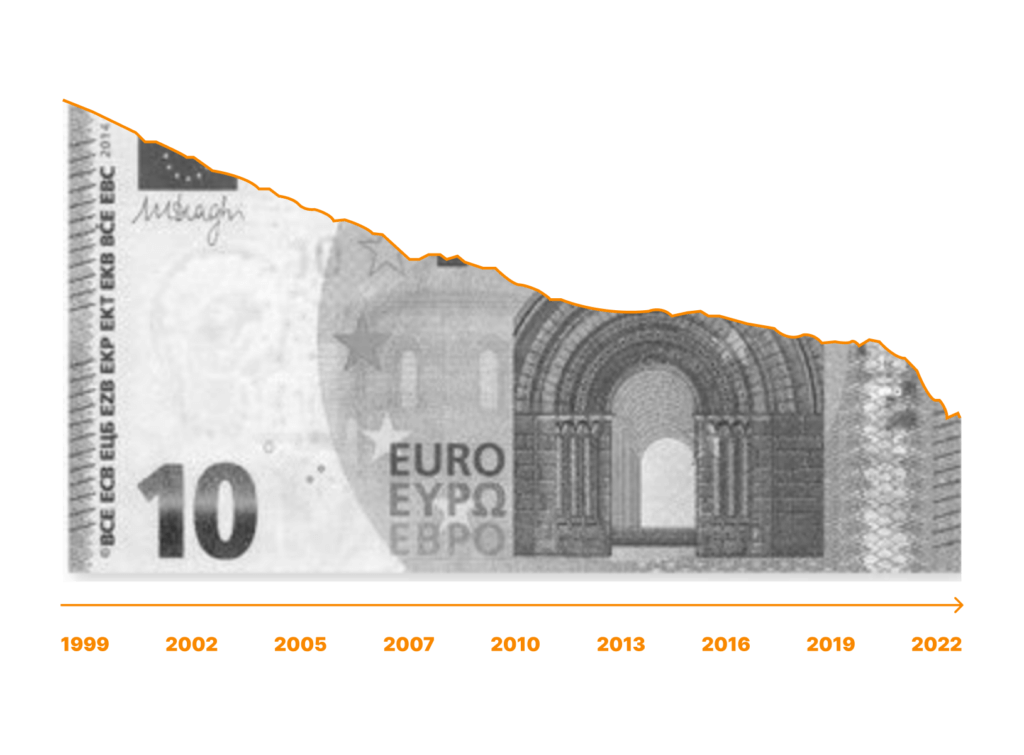 Alessio | Wolf of Ballarò (@wolfofballaro) on Twitter photo Road to Irrilevance 📉
Proprio ieri #bitcoin toccava quota 800k blocchi minati.
Dall'altra parte c'è l'Euro che sta "lentamente" morendo perdendo il 38% della sua forza di acquisto dal 1999.
<a href="/ecb/">European Central Bank</a> non era Bitcoin quello destinato all'irrilevanza? 😏 Road to Irrilevance 📉
Proprio ieri #bitcoin toccava quota 800k blocchi minati.
Dall'altra parte c'è l'Euro che sta "lentamente" morendo perdendo il 38% della sua forza di acquisto dal 1999.
<a href="/ecb/">European Central Bank</a> non era Bitcoin quello destinato all'irrilevanza? 😏