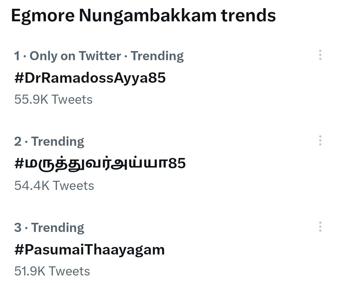 Overall Chennai Twitter Trends!!👇 congratulations guys👏👏👏.

#DrRamadossAyya85 
#மருத்துவர்அய்யா85 
#PasumaiThaayagam