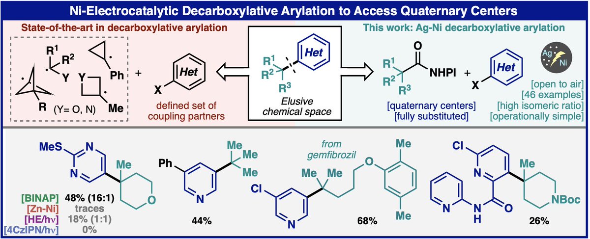 Baran Lab tweet media