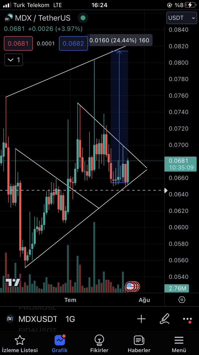 TO THE MOON $MDX 🚀👀 

#bitcoin #Binance #doge