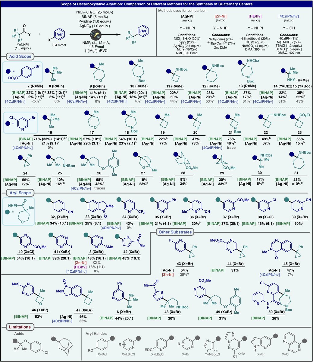 Baran Lab tweet media