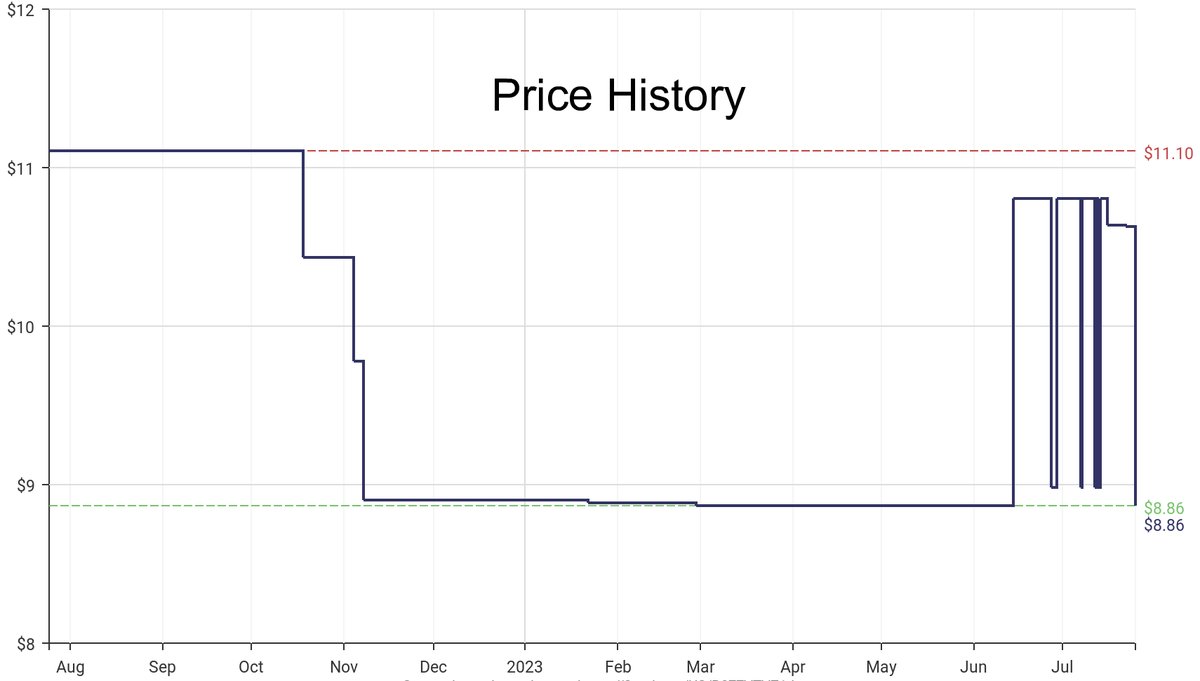 DeepPrice's tweet image. Lowest price on Amazon.com for Individual Drive Sockets  from Capri Tools #dpdLowestPrice #CapriTools #IndividualDriveSockets
Only $8.86
amazon.com/dp/B077VTVZ1J?…