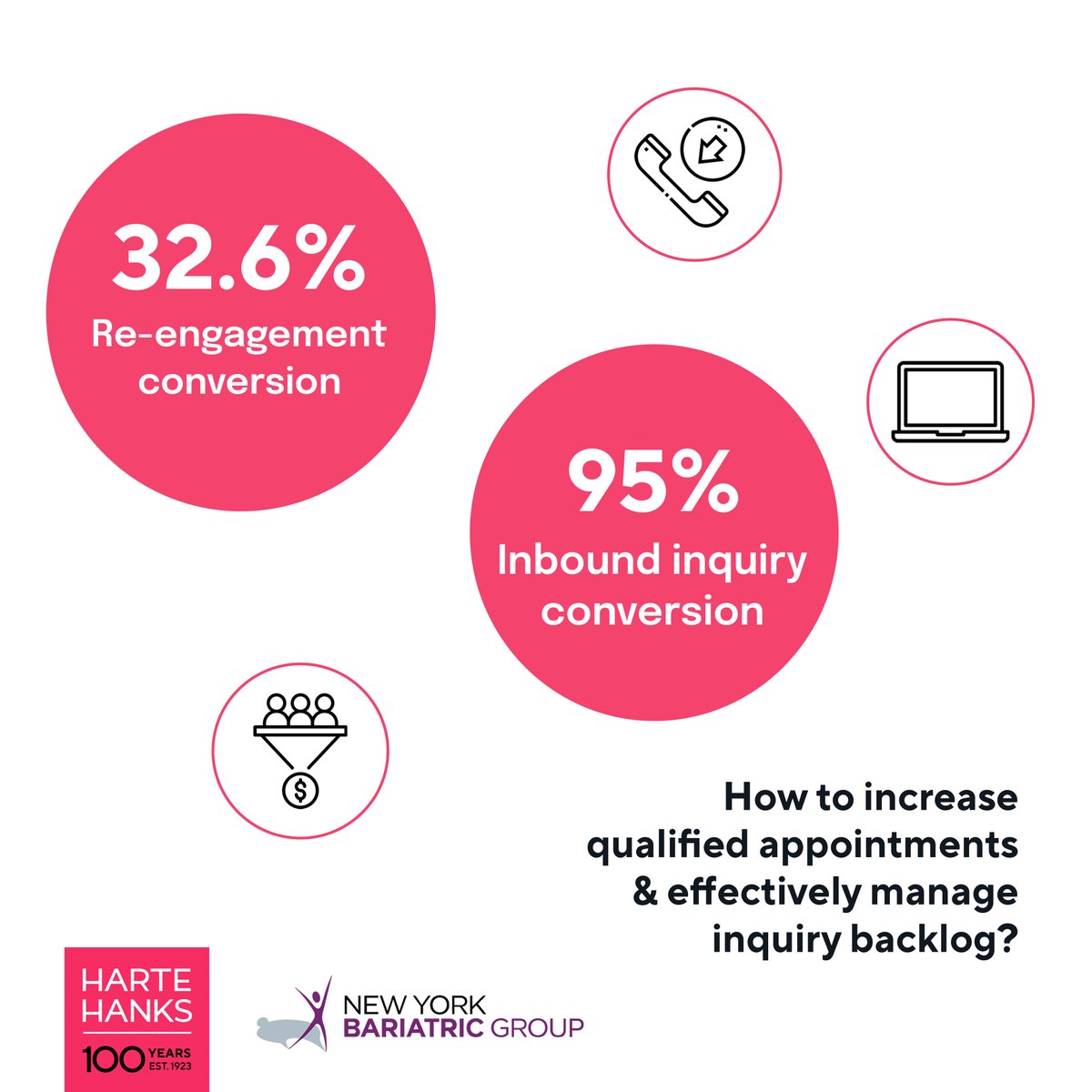 Discover the power of strategic marketing in healthcare with our latest case study! 📈 Learn how Harte Hanks helped the New York Bariatric Group achieve remarkable growth and unlock its full potential. Read the full article here: hubs.la/Q01XpBv60