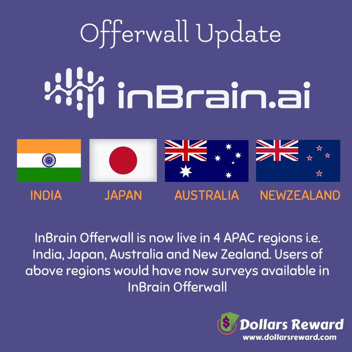 DollarsReward's tweet photo. News : InBrain Offerwall is now live in 4 APAC regions i.e. India, Japan, Australia and New Zealand. Users of above regions would have now surveys available in InBrain Offerwall.

#india #japan #australia #newzealand #workfromhome #earnfromhome #partimejob #parttimework #dollarsreward #surveys #surveypanels #earnfromsurvey #inbrain #offerwall