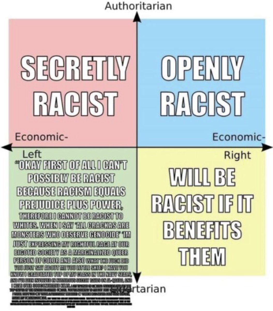Political Compass Memes tweet media