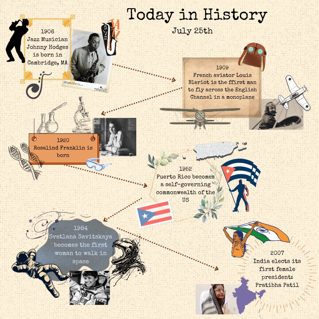 July 25th: an important day in history in many places and disciplines! A music lover? A science fanatic? Interested in space or politics? Why not come read about it in a BC Library; we'd love to see you!