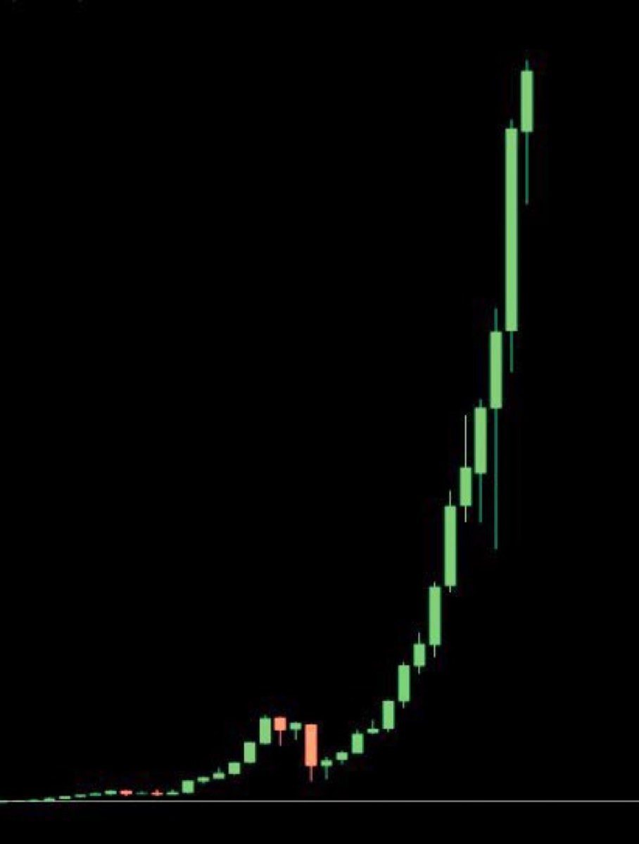 DustyBC's tweet photo. The only chart I wanna see rn for $XRP https://t.co/P5EXbiaLIy