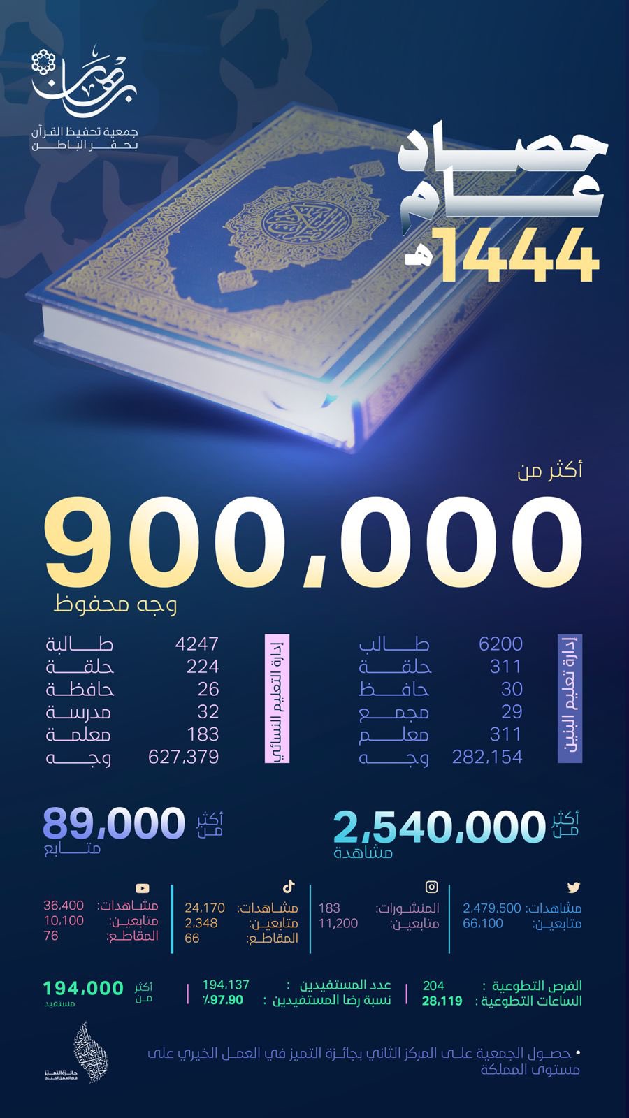 الصورة