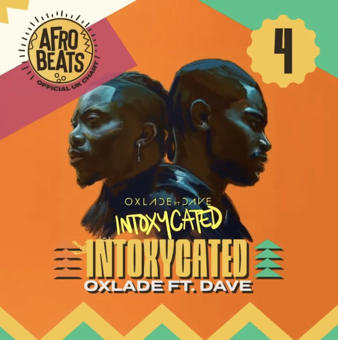 troniqmusic's tweet photo. INTOXYCATED takes over the UK Afrobeats Chart as @oxladeofficial and @Santandave1βs collab, lands in the spotlight at Number 4! πΆπ¬π§π΄
@officialcharts
#OFA #INTOXYCATED #TroniqMusic https://t.co/cr3iTVHq5T
