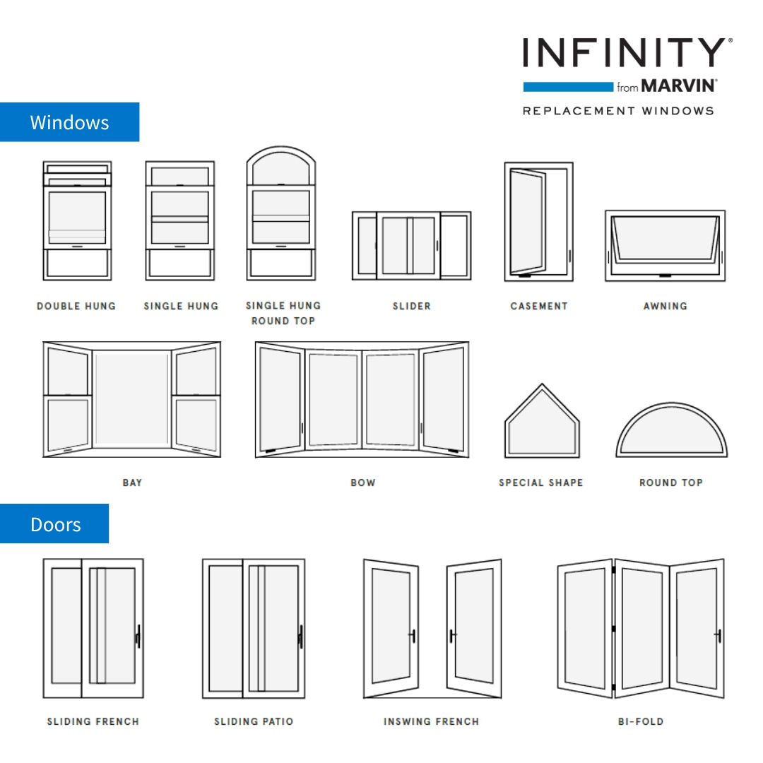Sizes, styles, finishes, and hardware options for every home. And all Built for Life®. Get inspired at InfinityWindows.com. #InfinityfromMarvin #InfinityWindows #NewWindows #NewDoors