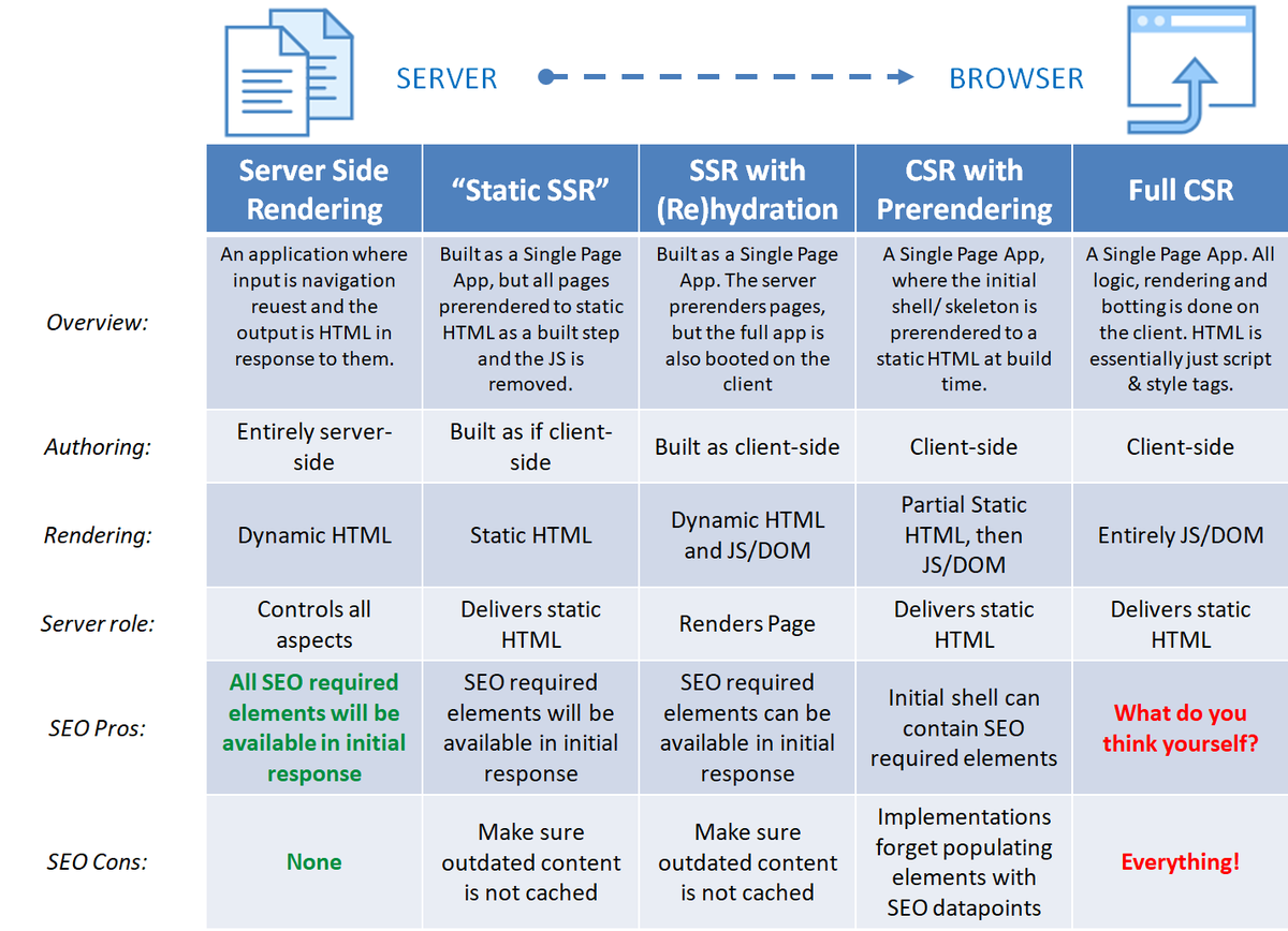 northmonkey23's tweet image. 🔍 Curious about dynamic rendering and its impact on SEO and user experience? 
Learn from experts&apos; insights in our latest collaborative article! Enhance your website&apos;s performance and user satisfaction with this cutting-edge technique. #DynamicRendering #SEO #UserExperience
