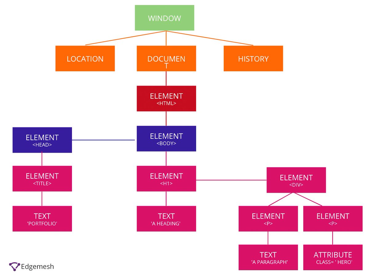 northmonkey23's tweet image. ❌ Considering dynamic rendering for your website? Learn about its benefits and potential risks in our AI-powered collaborative article. Ensure you have the resources and clear goals before implementing this technique. #DynamicRendering #SEO #WebDevelopment