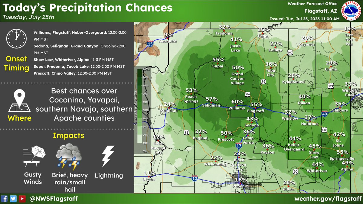 NWSFlagstaff's tweet photo. The rain continues! Here is an updated graphic showing today's precip chances and when you can expect the timing of precipitation. The main hazards for today's activity included frequent lightning, small hail/brief, heavy downpours, and gusty winds. #azwx https://t.co/XyBY2bdUAQ