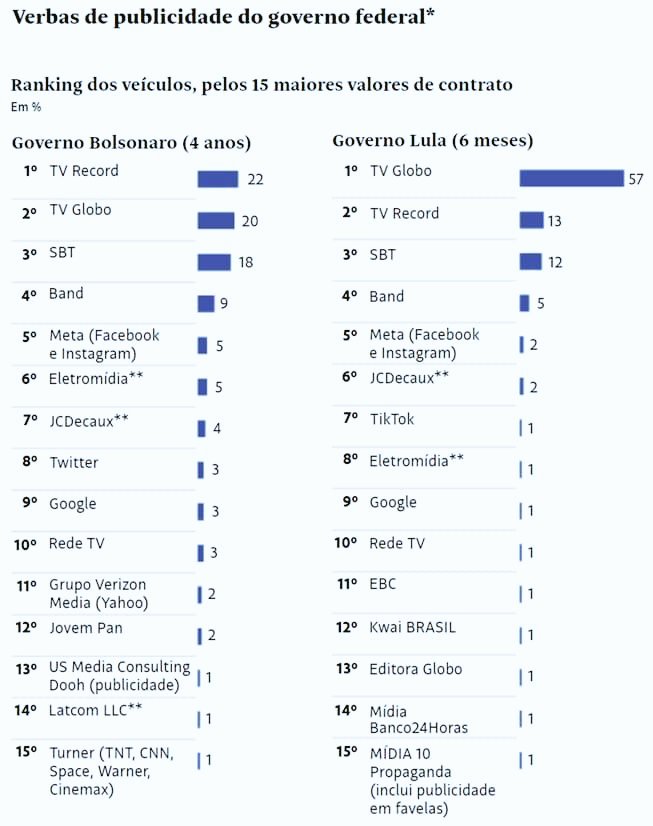 Enchendo os cofres da globolixo não tem governo ruim,aí qualquer ladrão vira santo e salvador da Pátria. Só que não...🤣🇧🇷