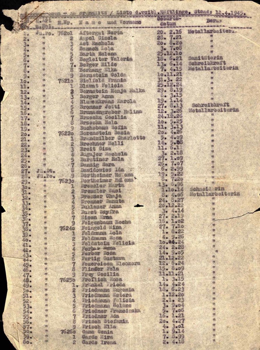 historyinmemes's tweet photo. In the darkest era of human history, amidst the horrors of the Holocaust, there emerged a glimmer of light and hope embodied in the heroic actions of Oskar Schindler. This is the first page of "Schindler's List" revealing a pivotal moment in the lives of Jewish labourers who were not only requested by but also assigned to Oskar Schindler. It symbolizes a collaborative effort by Schindler and others to rescue these individuals from the clutches of death, exemplifying the triumph of humanity and compassion over hatred and tyranny.

The Holocaust, orchestrated by Nazi Germany during World War II, sought to annihilate millions of Jews, along with various other targeted groups. In this dark period, the regime's industrialized killing machinery seemed unstoppable. However, against all odds, a German businessman named Oskar Schindler defied the prevailing cruelty and took a stand to protect Jewish lives.

The story of how Schindler came to be the savior of more than a thousand Jewish labourers begins with his arrival in the city of Kraków, Poland. There, he established an enamelware factory, exploiting cheap Jewish labor under the Nazi economic system. At first, Schindler appeared to be a profiteer who benefited from the Nazi regime, but his intentions gradually revealed a profound transformation of conscience.

Schindler, along with a small group of compassionate and like-minded individuals, devised a plot to save as many Jews as possible from the impending Holocaust. Aware of the catastrophic consequences awaiting these innocent lives, Schindler sought to protect them by designating them as essential workers in his factory, thus sparing them from the death camps.

This page of Schindler's List captures the moment when these Jewish labourers were personally selected by Schindler or his trusted aides, offering them a ray of hope amid the darkness. The list became a symbol of survival and an escape route from the inhumane fate that awaited millions. It held the names of those whose lives would be spared, a stark contrast to the countless others whose names appeared on lists leading to their tragic demise.

Schindler's efforts were not without risk. Constantly toeing the line between cooperation with the Nazi authorities and his clandestine mission, he faced many obstacles and threats. But through bribery, manipulation, and his charisma, Schindler succeeded in convincing the Nazis of the indispensability of his Jewish workers.

As a result, the Jewish labourers found refuge in Schindler's factory, which became a sanctuary from the terrors of the concentration camps. He provided them with essential provisions, offering a glimmer of hope and comfort amidst the horrifying reality of the Holocaust.