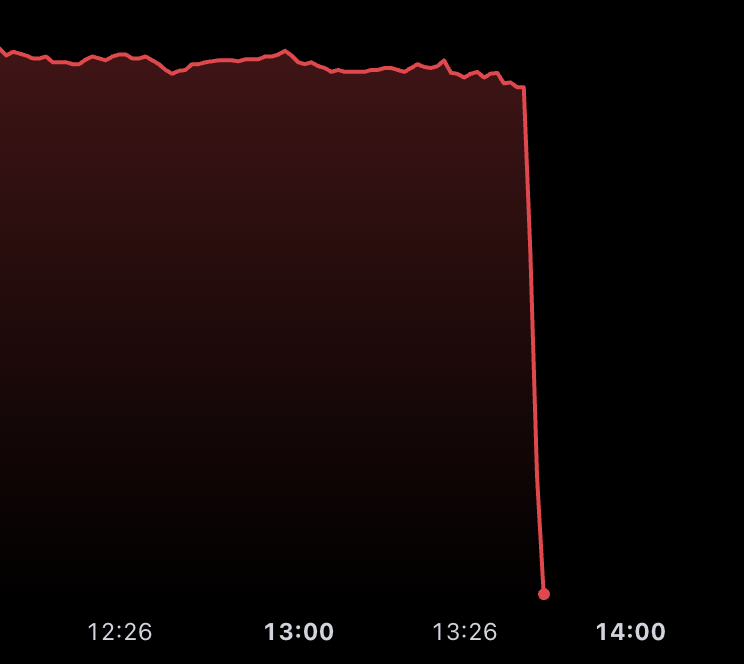 This isn't a shitcoin

It's $44 billion bank PacWest Bancorp $PACW which crashed over 25% today