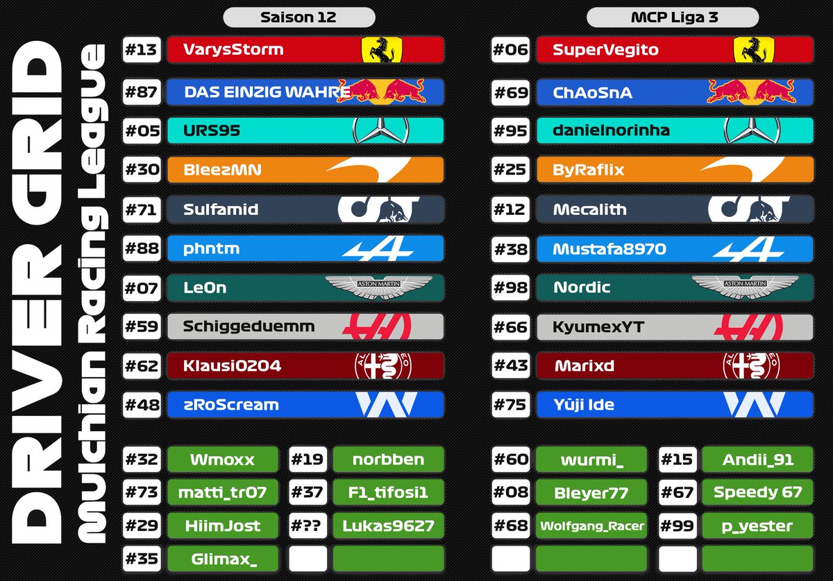 MulchianRL's tweet photo. Neue Saison, neues Glück 💪

Unsere Mittwochs-Crossplay-Ligen werden mit 3 Ligen in die erste Saison von F1 23 starten.

Hier sieht ihr die Autoverteilung.

Die Autoverteilung für die Samstags-Crossplay-Ligen kommt die Tage.

@EASPORTSF1 https://t.co/orymdGbW6h