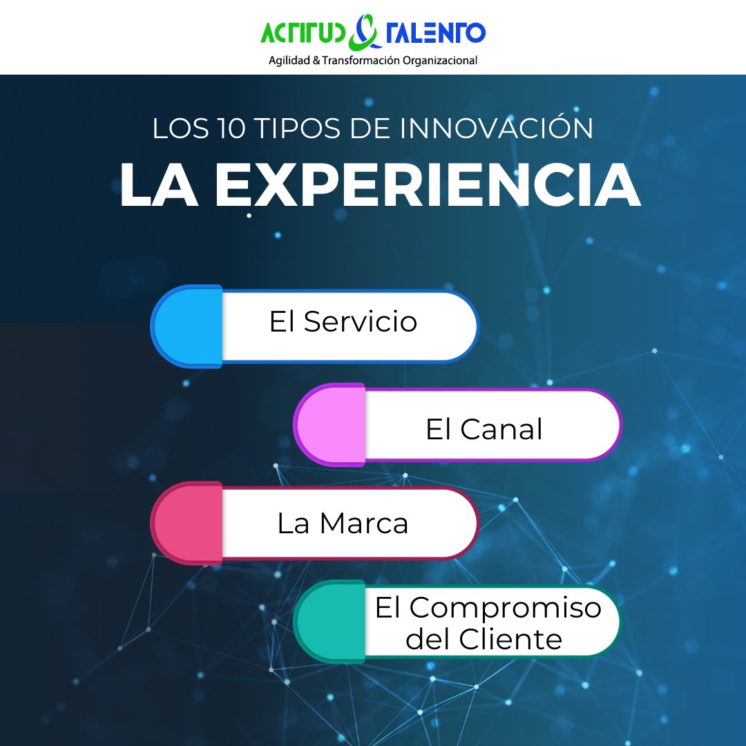 ¿Quieres innovar de manera significativa? Descubre los 10 tipos de innovación que te guiarán hacia el éxito. 💡🚀 La consultora Doblin estudió 2.000 innovaciones distintas y encontró que combinar al menos cinco de estos tipos puede marcar la diferencia. ¿Cuáles son? 🤔📊