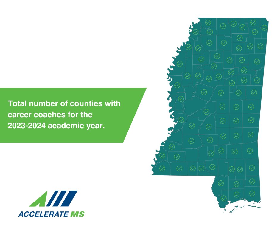 AccelerateMS's tweet photo. For a 2nd consecutive year, MS has significantly grown its strategic effort to ensure more students have access to the support of career coaches. More than ¾ of Mississippi public high schools and school districts this year https://t.co/tugU2wvKi9 https://t.co/DtTTEnBroT