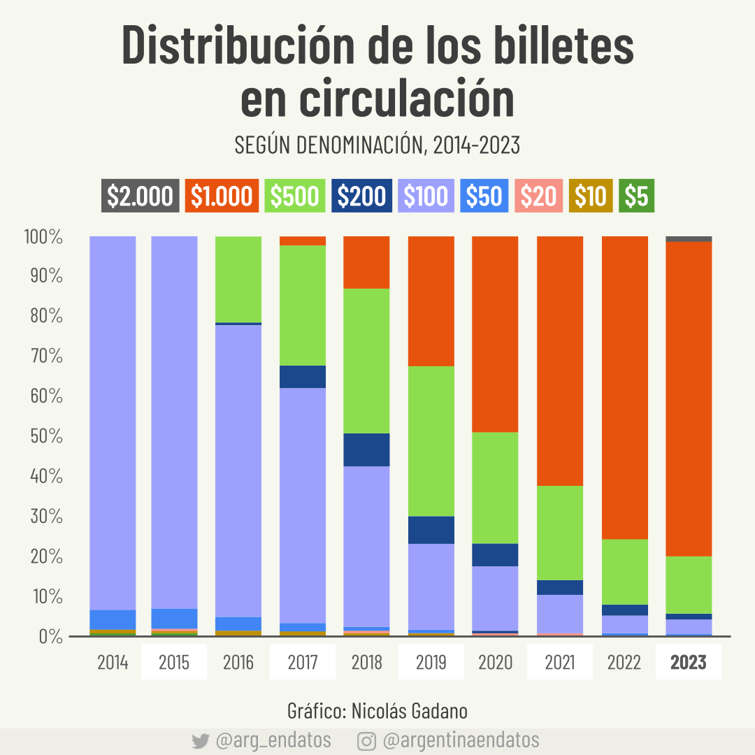 Argentina en Datos tweet media