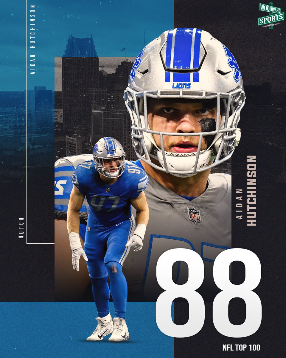 woodwardsports's tweet photo. #Lions DE Aidan Hutchinson was voted as the 88th best player on the NFL’s Top 100 Players List of 2023 👀 https://t.co/Ybxhme4CdP