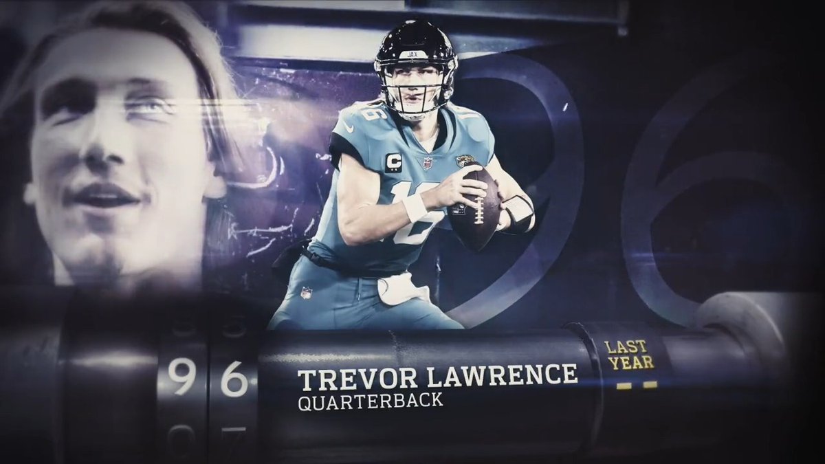 RT @clayharbs82: Trevor Lawrence at 96 is absurd. He’s a top 5-6 QB. #DUUUVAL #Jaguars
https://t.co/Wp9GRrpVXf