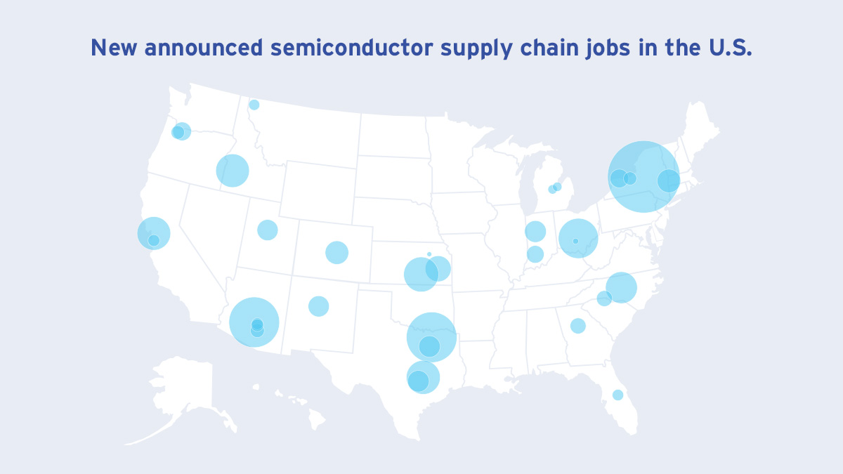SIAAmerica's tweet photo. New #semiconductor projects will create jobs across the US, but we need to expand the STEM talent pipeline to ensure they are filled and so the #CHIPSAct delivers maximum benefits to our economy. Learn how in the new SIA/@OxfordEconomics #ChippingIn study: https://t.co/Jjo2cAZRYh https://t.co/dZP5qnuKc2