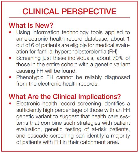 JAHA (@jaha_aha) on Twitter photo <a href="/GeisingerRsrch/">Geisinger Research</a> and @TheFHFoundation found applying two phenotypic screening algorithms to the MyCode cohort successfully identified 70% of those with a FH variant. #AHAJournals <a href="/LaneyJonesRx/">Laney Jones, PharmD MPH</a> ahajrnls.org/3q87siH <a href="/GeisingerRsrch/">Geisinger Research</a> and @TheFHFoundation found applying two phenotypic screening algorithms to the MyCode cohort successfully identified 70% of those with a FH variant. #AHAJournals <a href="/LaneyJonesRx/">Laney Jones, PharmD MPH</a> ahajrnls.org/3q87siH