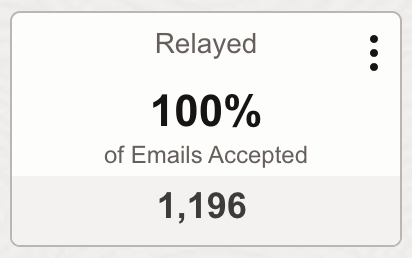 A bug + 20 minutes = 1196 emails sent @LivenessProbe :)

#codetesting