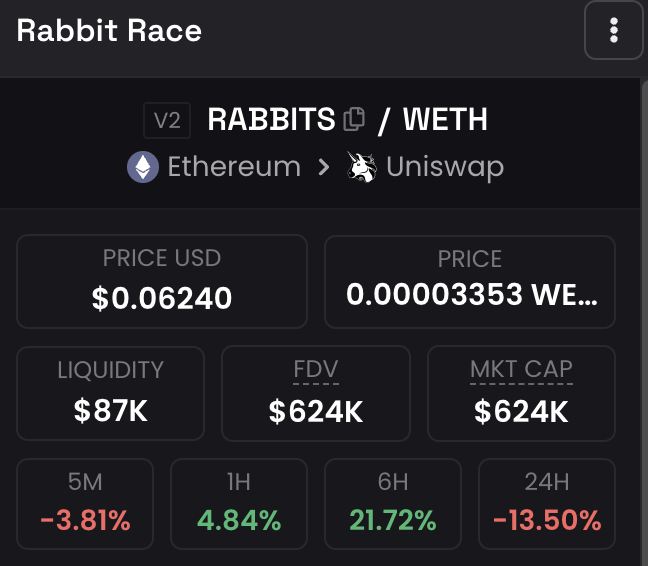 notEezzy's tweet photo. I bought into $RABBITS

It's currently $620k mcap.

The Races are live and im hearing there's a very strong team behind them + $HAMS and $RATS are running so narrative is hot for $RABBITS atm

they also addressed animal cruelty concerns.

@TheRabbitsClub https://t.co/cTUdV9dovI