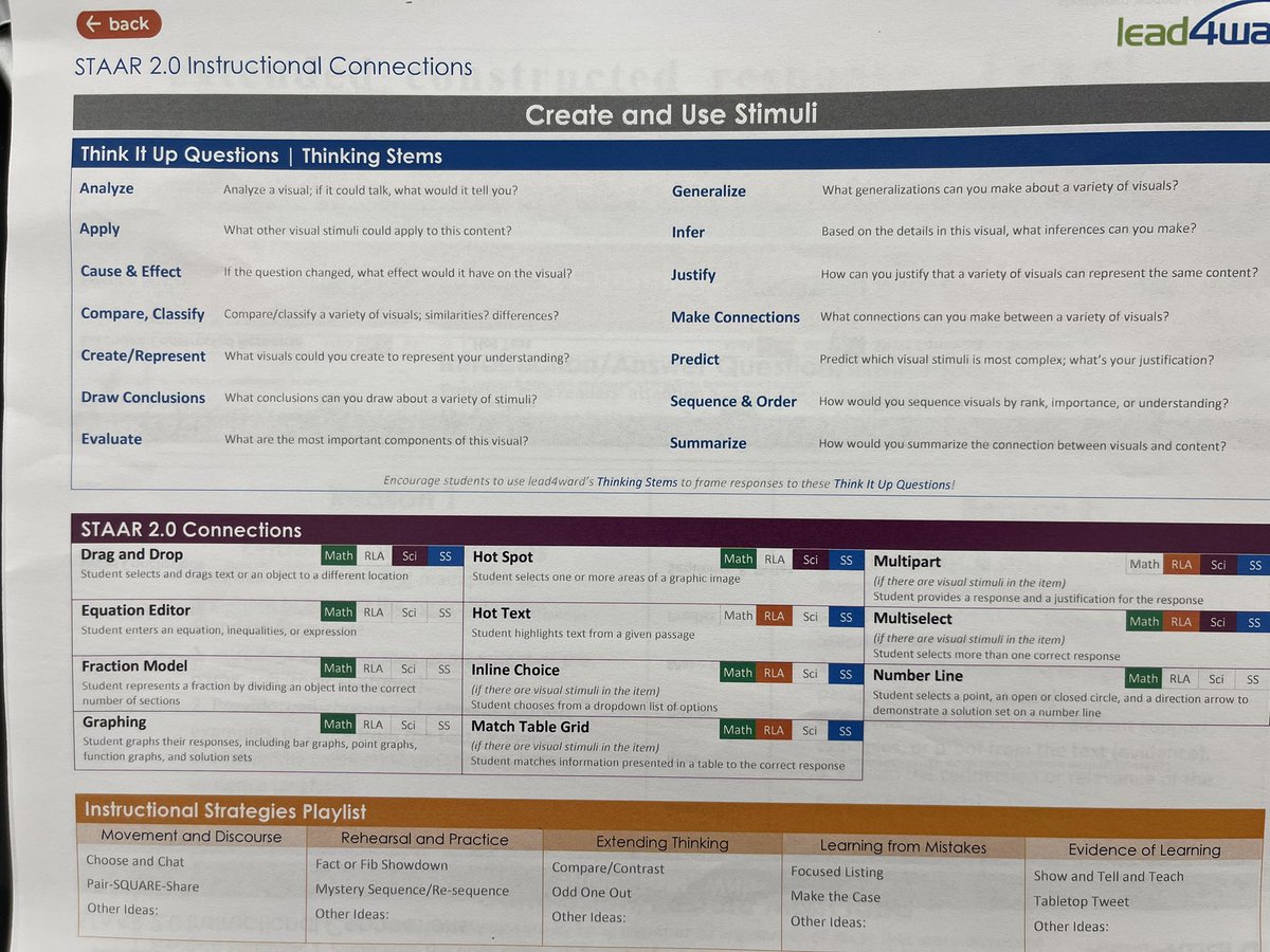AprilBeltran20's tweet photo. Resources @Lead4ward “Thinking Stems” to support STAAR 2.0 #oneFortWorth  #RMSBroncos https://t.co/twZ5sKJN4v
