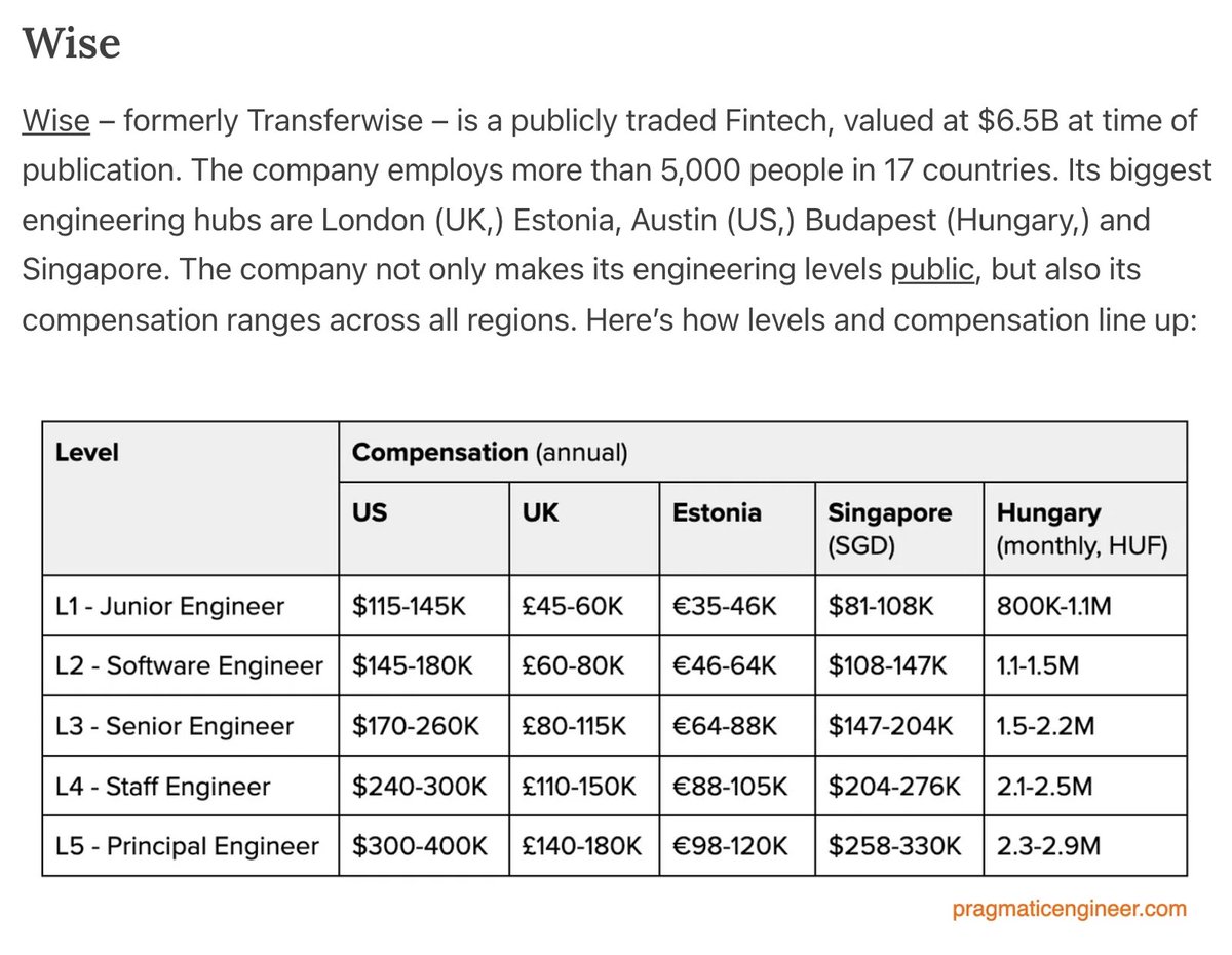 An interesting find: @Wise publicizes the compensation ranges for all of their engineering levels on their career site. Here is how they add up: (Cont'd)