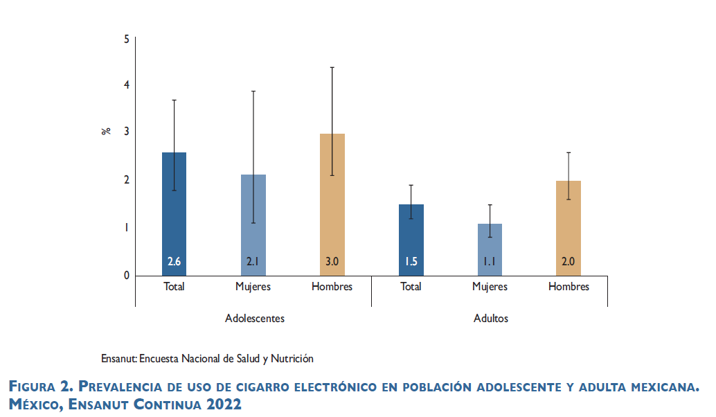 LajousMartin's tweet photo. Esto es justo lo que quiere Phillip Morris con su campaña de "futuro sin humo". La promoción de dispositivos de nicotina no se trata de alternativas para fumadores adultos se trata de promover la adicción en niños y adolescentes. https://t.co/njxacedEE0 https://t.co/iN7CnnG2rp