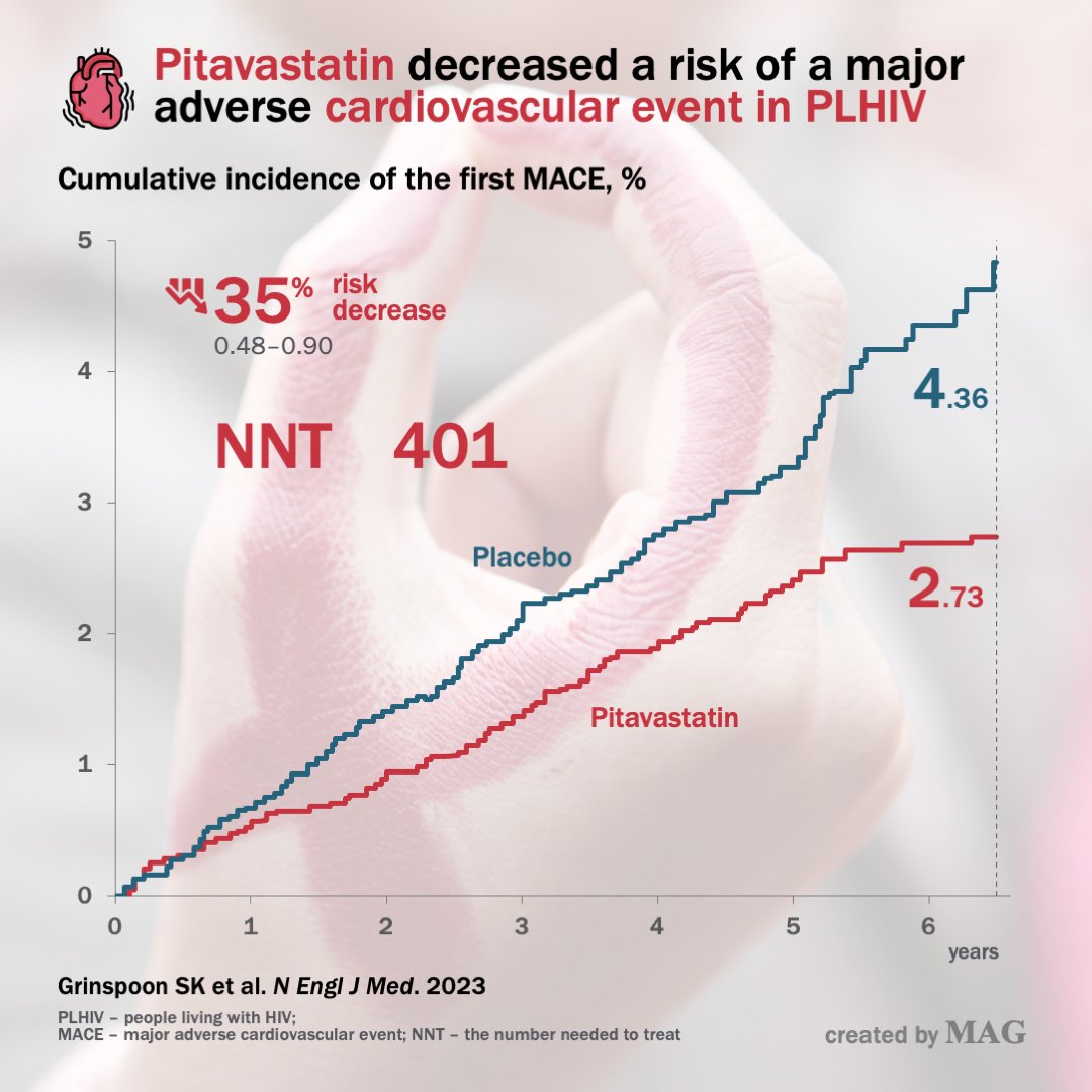 CLINICAL TRIAL OF THE DAY tweet media