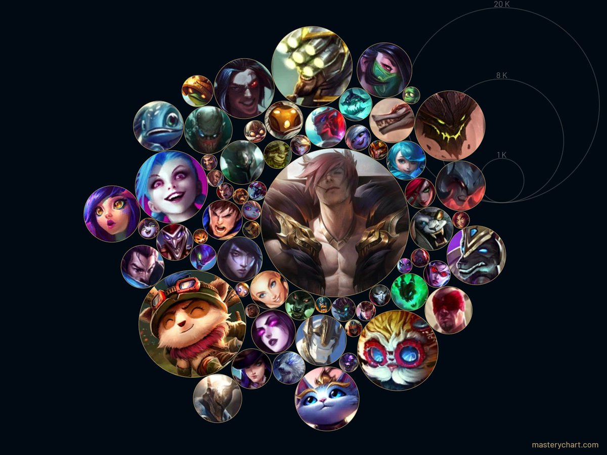 MasteryChart's tweet photo. @ArasDunyasi I found the problem, it's fixed now! GLHF https://t.co/TsQxZ39dzn