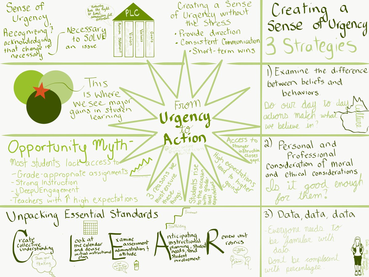 Cori Gagliardi (@gagliardisclass) on Twitter photo <a href="/SolutionTree/">Solution Tree</a> <a href="/MissBaileyRRISD/">Brooke(Bailey)Elarms</a> <a href="/SommerMolina18/">Carlos Molina</a> <a href="/jglmercer/">Jennifer mercer</a> #atPLC <a href="/SolutionTree/">Solution Tree</a> <a href="/MissBaileyRRISD/">Brooke(Bailey)Elarms</a> <a href="/SommerMolina18/">Carlos Molina</a> <a href="/jglmercer/">Jennifer mercer</a> #atPLC