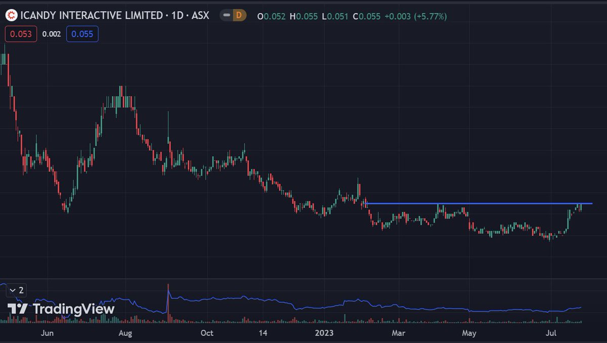 therevaknight's tweet photo. $ICI for those buying Lemon Sky rumours and in need of a sugar rush... 🍬 https://t.co/7fUyl9gVYZ